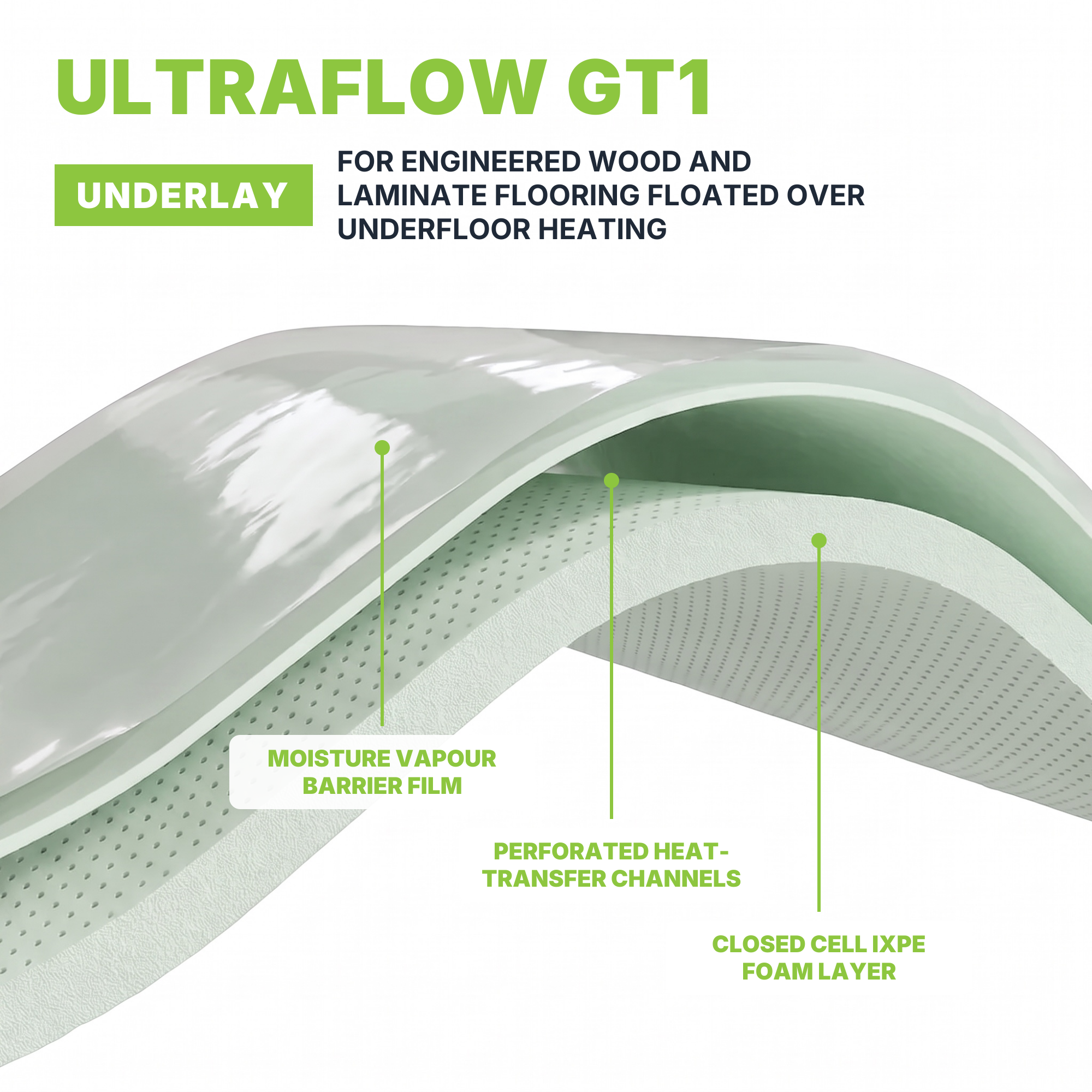 ULTRAFLOW GT1 — 分层结构
